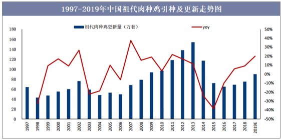 河南养鸡_河南种鸡养殖技术基地_河南养鸡基地在哪