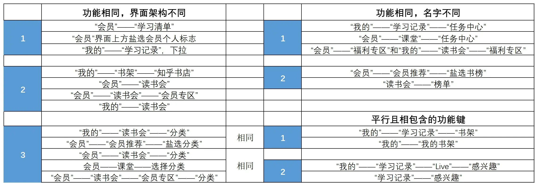 优质娱乐领域创作者_优质娱乐领域创作者收益_娱乐领域优质回答经验