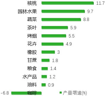 云南种植水果的有利自然条件_云南水果种植新品种及前景_云南水果种植致富