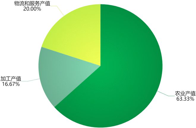 云南水果种植致富_云南种植水果的有利自然条件_云南水果种植新品种及前景