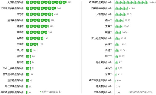 云南水果种植致富_云南种植水果的有利自然条件_云南水果种植新品种及前景