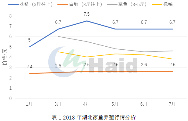 鳡鱼养殖技术_鲮鱼养殖技术_鳊鱼怎么养殖技术