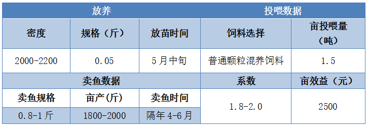 鳊鱼怎么养殖技术_鲮鱼养殖技术_鳡鱼养殖技术