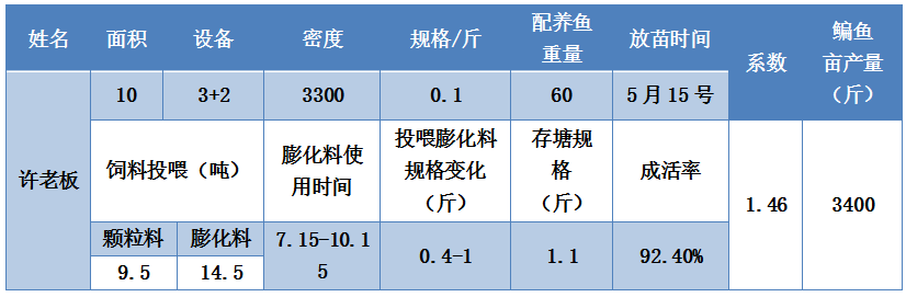 鳡鱼养殖技术_鳊鱼怎么养殖技术_鲮鱼养殖技术