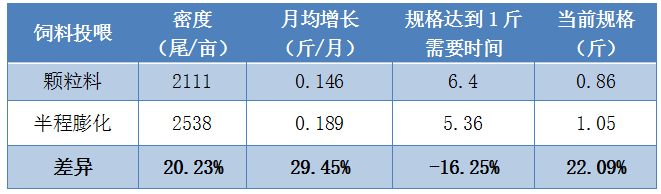 鳡鱼养殖技术_鲮鱼养殖技术_鳊鱼怎么养殖技术