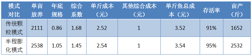 鳊鱼怎么养殖技术_鲮鱼养殖技术_鳡鱼养殖技术