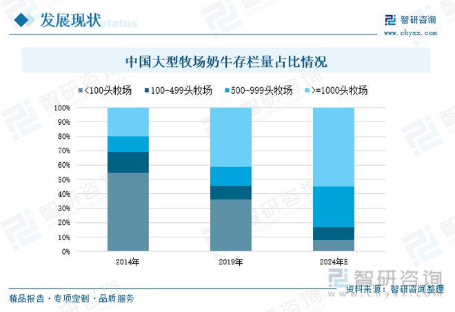 高产奶牛绿色养殖技术应用_高产奶牛饲养技术_应用养殖奶牛高产绿色技术方案