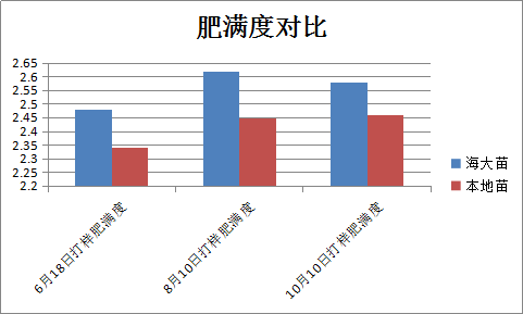 鳊鱼养殖技术百度百科_鲌鱼养殖技术_鳊鱼怎么养殖技术