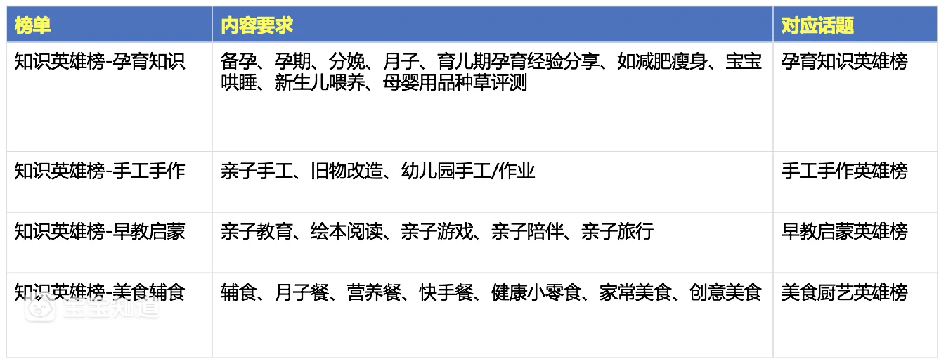 知识英雄榜来袭！分享知识经验，上榜赢取奖金！