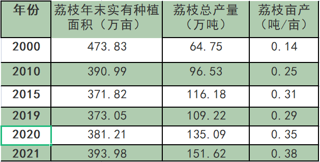 糯米糍荔枝高产技术_种植糯米糍荔枝技术与管理_糯米糍荔枝种植技术