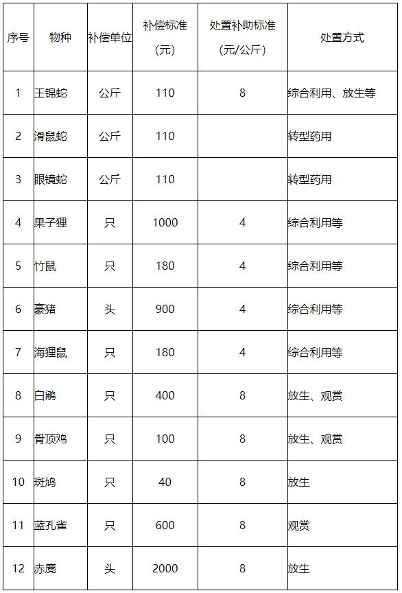 致富经养蝎子全集_致富经蝎子养殖成功案例_致富经蝎子养殖技术视频