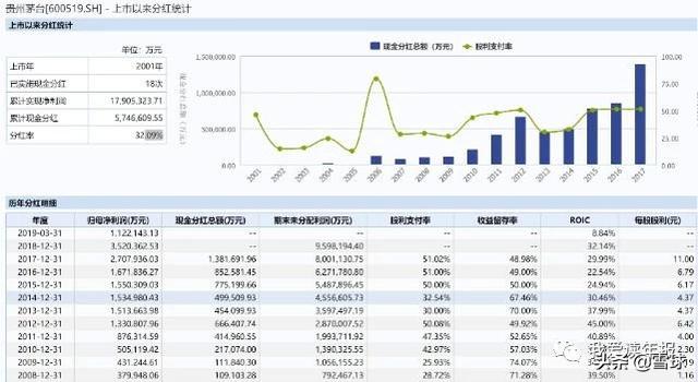 如何选择最优秀的公司？这三个指标足亦