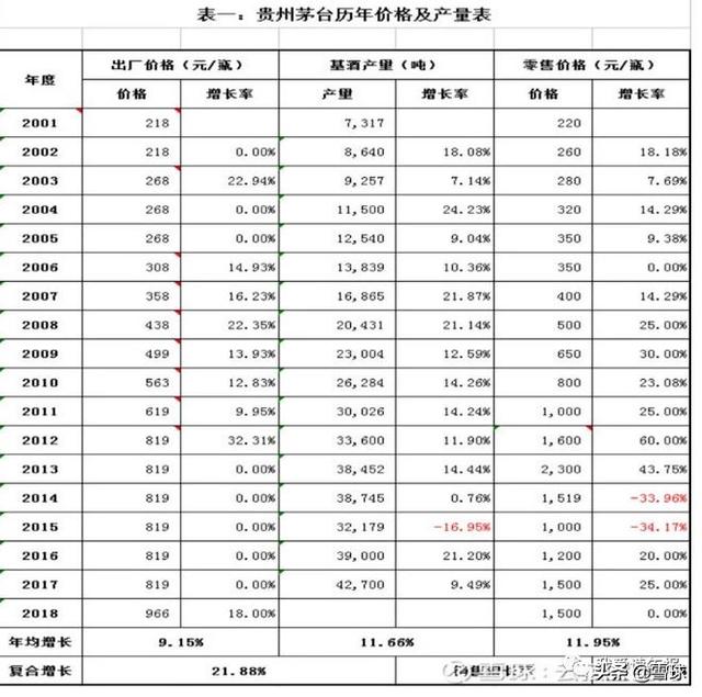 公司经验优势_优质公司如何选取经验_选取优质经验公司的标准