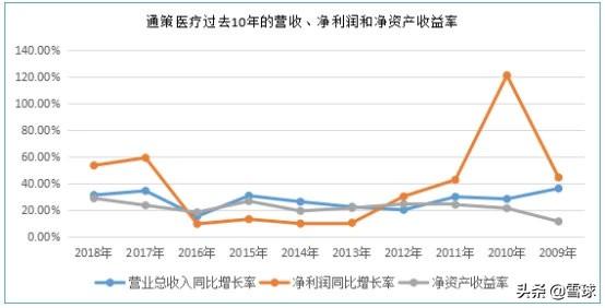 六年十倍！如何选出一家优秀公司？