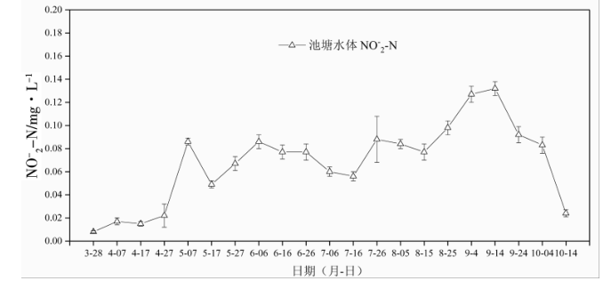 淡水养殖大闸蟹怎么样_淡水养殖大闸蟹技术要点_淡水大闸蟹养殖技术