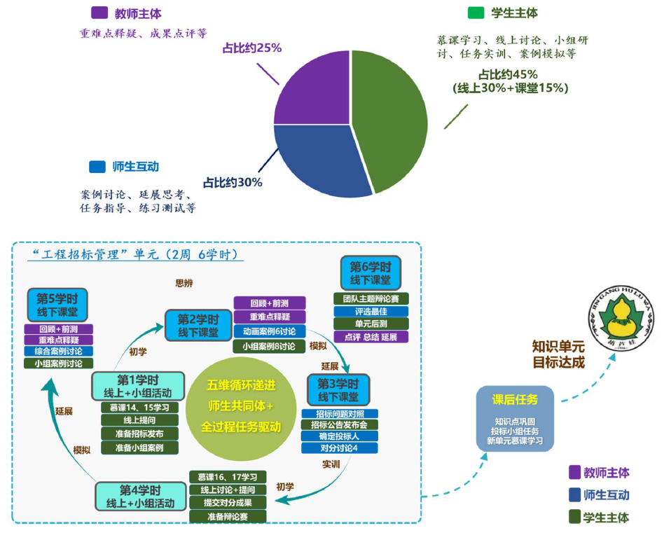 典型案例经验材料_优质服务典型经验案例分享_典型案例经验交流材料