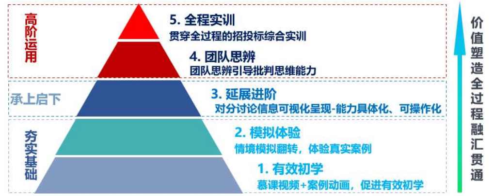 典型案例经验交流材料_典型案例经验材料_优质服务典型经验案例分享