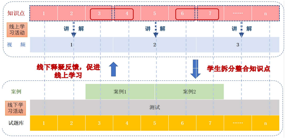 优质服务典型经验案例分享_典型案例经验材料_典型案例经验交流材料