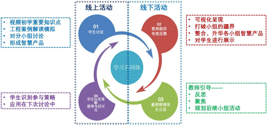 典型案例经验材料_典型案例经验交流材料_优质服务典型经验案例分享