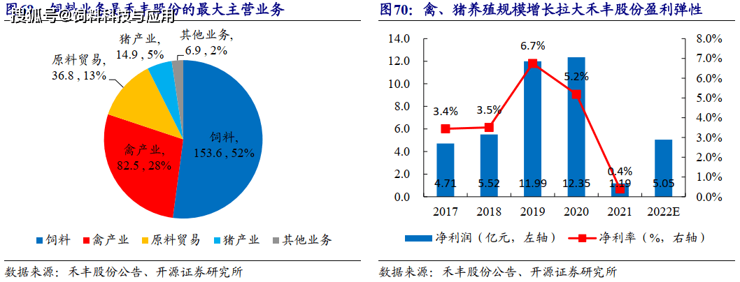 河南养鸡主要是什么品种_河南鸡苗养殖基地_河南种鸡养殖技术哪家好