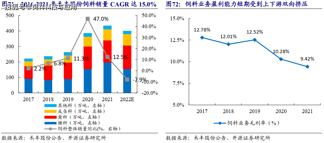 河南鸡苗养殖基地_河南种鸡养殖技术哪家好_河南养鸡主要是什么品种