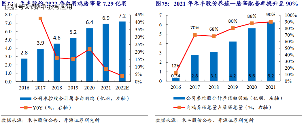 河南鸡苗养殖基地_河南养鸡主要是什么品种_河南种鸡养殖技术哪家好