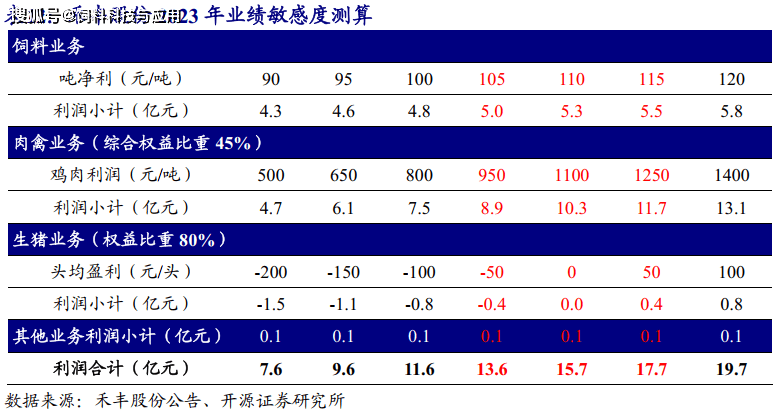 河南养鸡主要是什么品种_河南种鸡养殖技术哪家好_河南鸡苗养殖基地