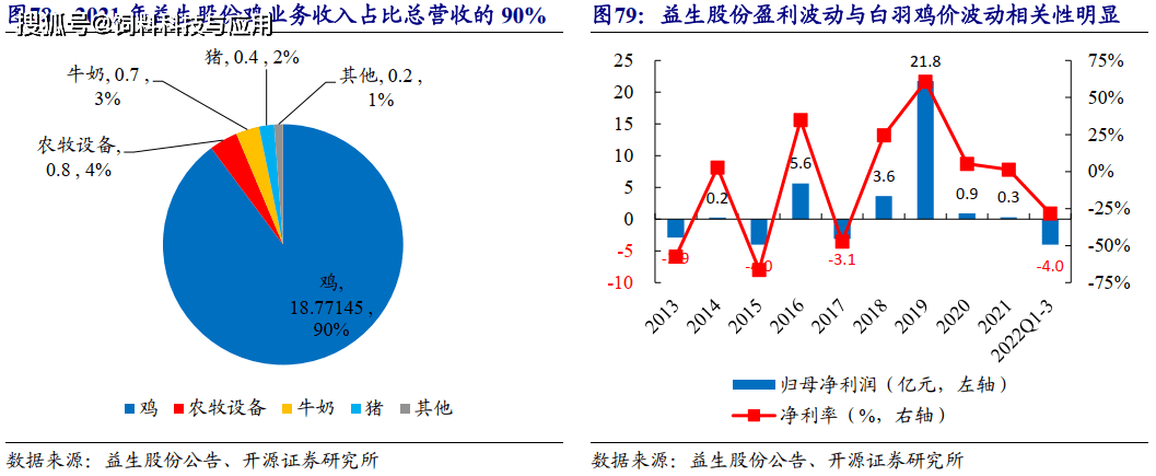 河南养鸡主要是什么品种_河南鸡苗养殖基地_河南种鸡养殖技术哪家好