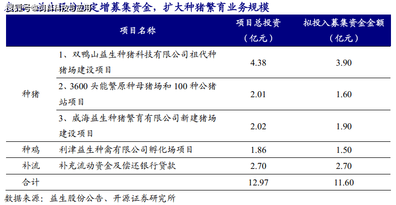 河南鸡苗养殖基地_河南养鸡主要是什么品种_河南种鸡养殖技术哪家好