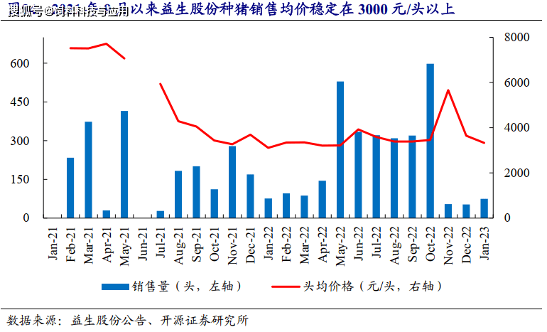 河南种鸡养殖技术哪家好_河南养鸡主要是什么品种_河南鸡苗养殖基地