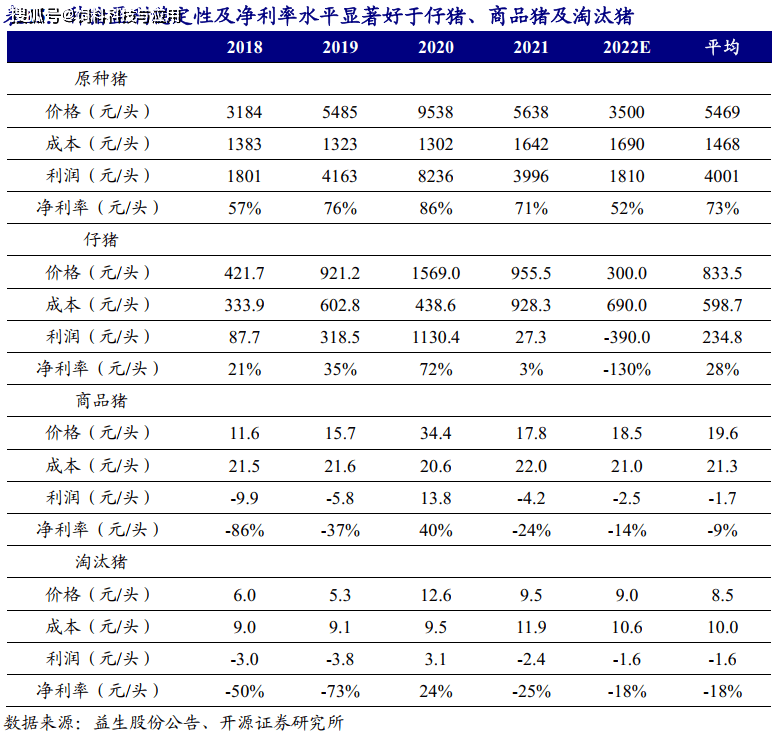 河南种鸡养殖技术哪家好_河南鸡苗养殖基地_河南养鸡主要是什么品种