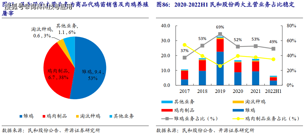 河南鸡苗养殖基地_河南种鸡养殖技术哪家好_河南养鸡主要是什么品种