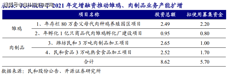 河南鸡苗养殖基地_河南养鸡主要是什么品种_河南种鸡养殖技术哪家好