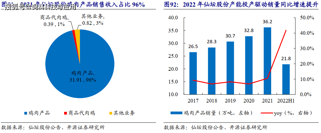 河南鸡苗养殖基地_河南养鸡主要是什么品种_河南种鸡养殖技术哪家好