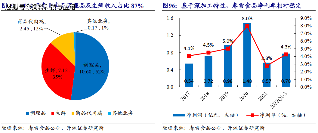 河南鸡苗养殖基地_河南养鸡主要是什么品种_河南种鸡养殖技术哪家好