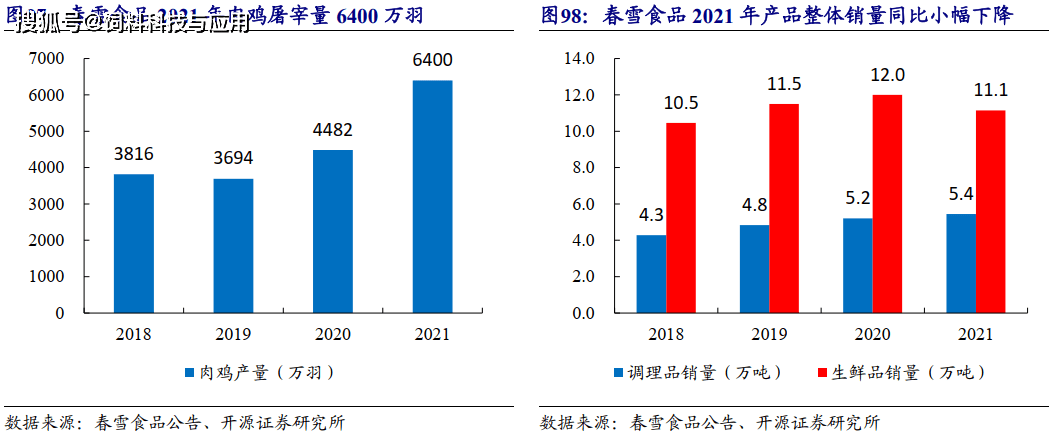 河南养鸡主要是什么品种_河南鸡苗养殖基地_河南种鸡养殖技术哪家好