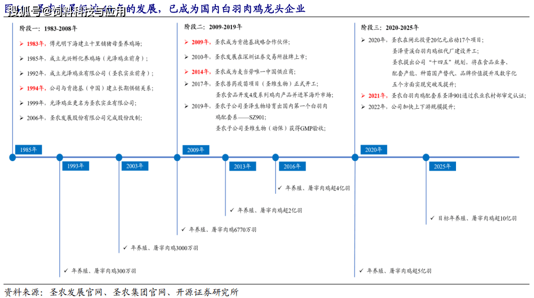 河南养鸡主要是什么品种_河南鸡苗养殖基地_河南种鸡养殖技术哪家好