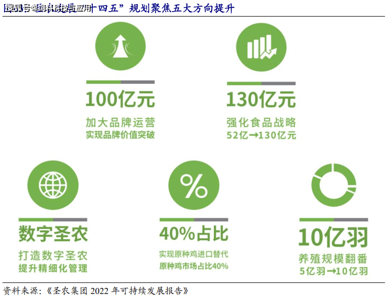 河南鸡苗养殖基地_河南种鸡养殖技术哪家好_河南养鸡主要是什么品种