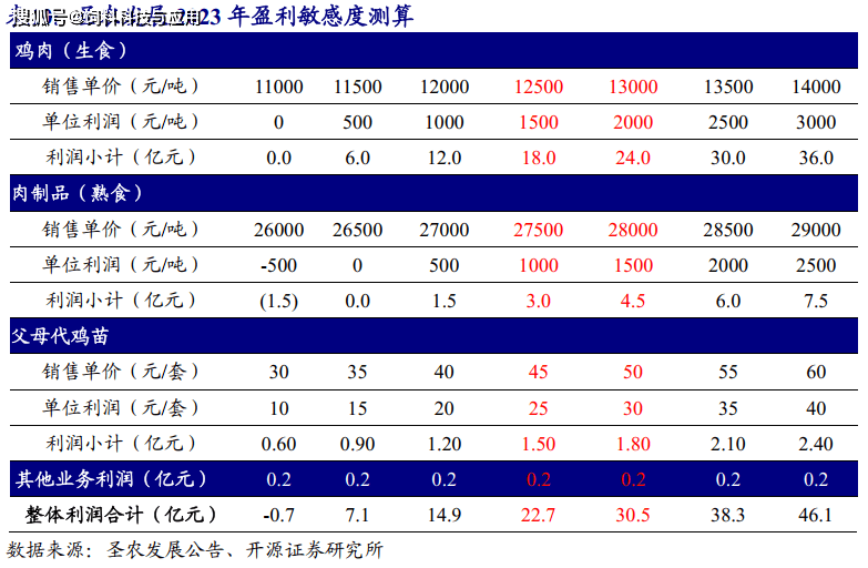 河南种鸡养殖技术哪家好_河南鸡苗养殖基地_河南养鸡主要是什么品种