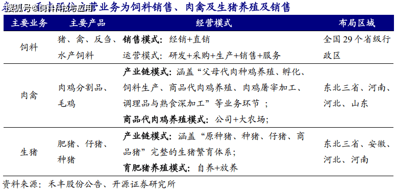 河南种鸡养殖技术哪家好_河南养鸡主要是什么品种_河南鸡苗养殖基地