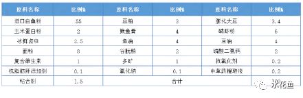 养殖资料鳜鱼技术要点_鳜鱼养殖技术资料_鳜鱼养殖要点与技术