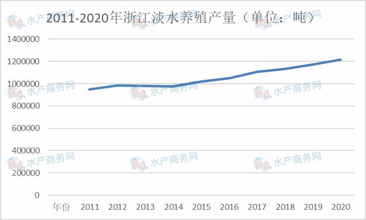 湖北淡水养殖致富_湖北淡水虾养殖基地_湖北淡水鱼养殖