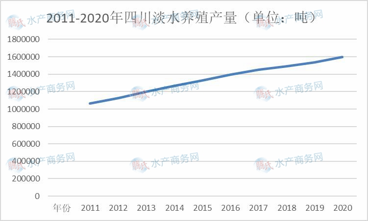 湖北淡水养殖致富_湖北淡水鱼养殖_湖北淡水虾养殖基地