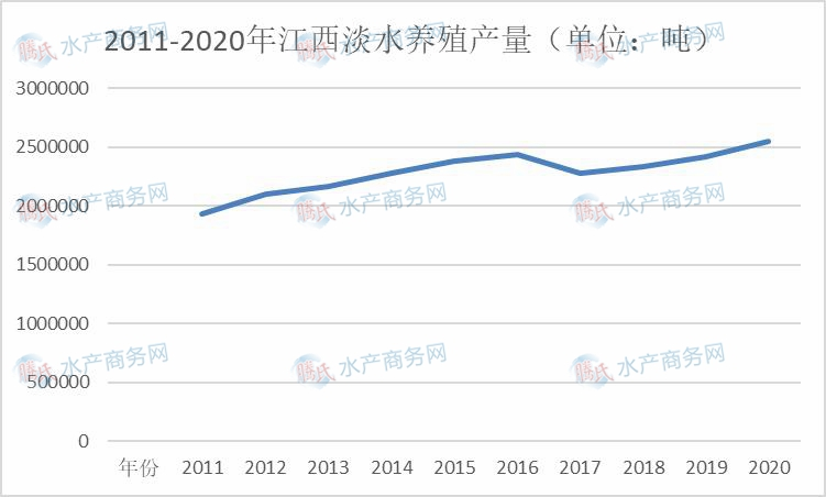 湖北淡水养殖致富_湖北淡水鱼养殖_湖北淡水虾养殖基地