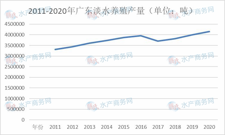 湖北淡水虾养殖基地_湖北淡水养殖致富_湖北淡水鱼养殖