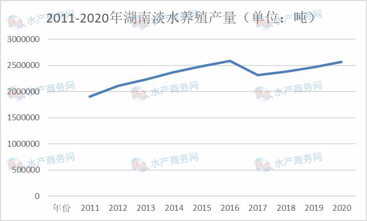 湖北淡水虾养殖基地_湖北淡水鱼养殖_湖北淡水养殖致富