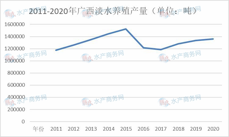 湖北淡水养殖致富_湖北淡水鱼养殖_湖北淡水虾养殖基地