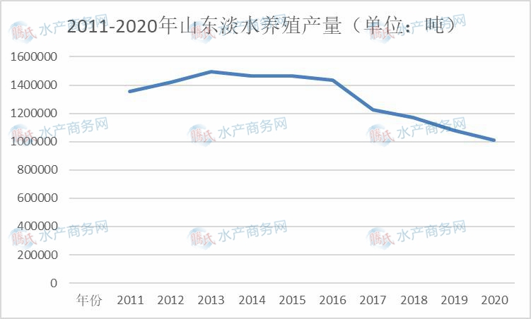 湖北淡水鱼养殖_湖北淡水养殖致富_湖北淡水虾养殖基地