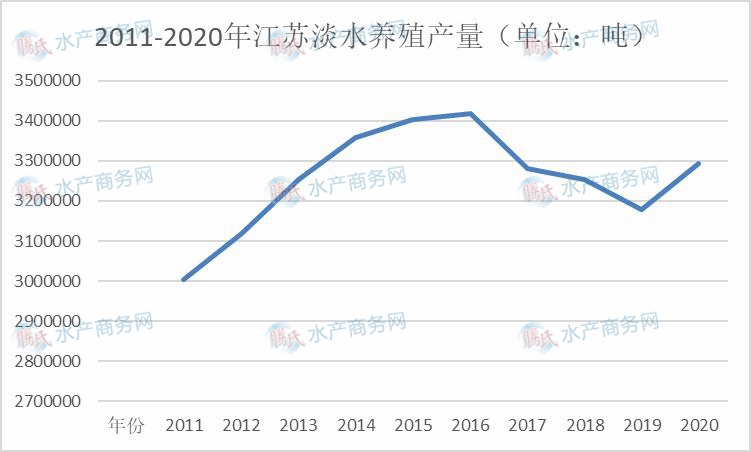 湖北淡水养殖致富_湖北淡水虾养殖基地_湖北淡水鱼养殖