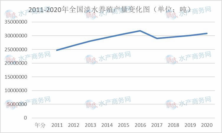 湖北淡水鱼养殖_湖北淡水养殖致富_湖北淡水虾养殖基地